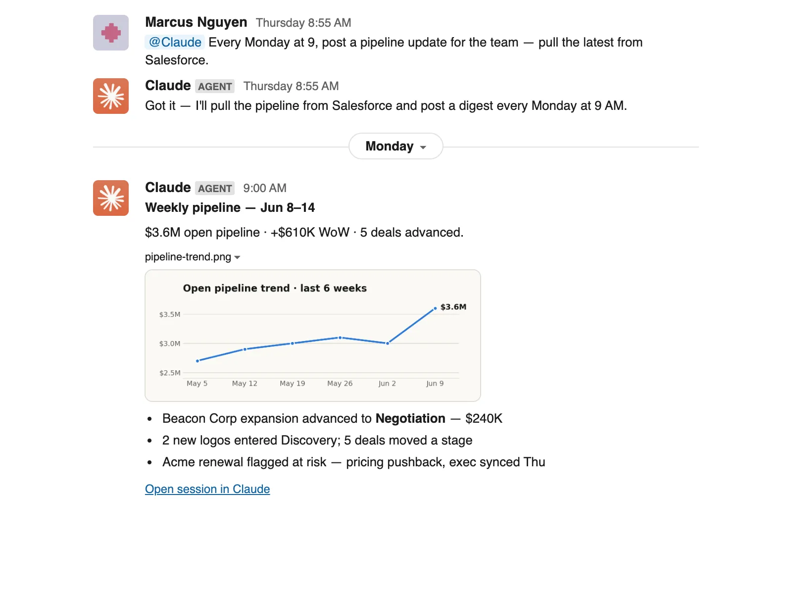 Официальный пример еженедельной сводки Claude Tag в Slack