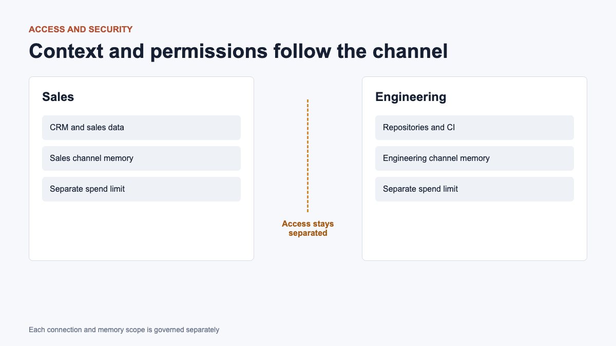 Separating Claude Tag access for sales and engineering