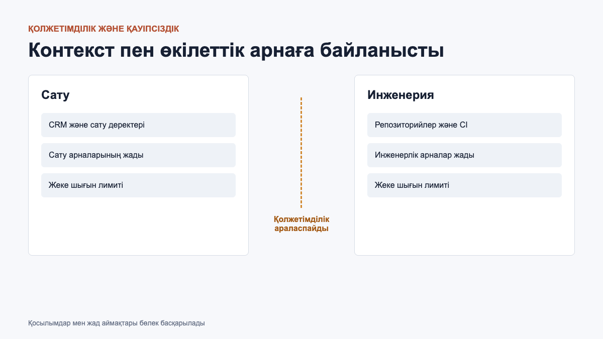 Claude Tag қолжетімділігін сату және инженерия арасында бөлу