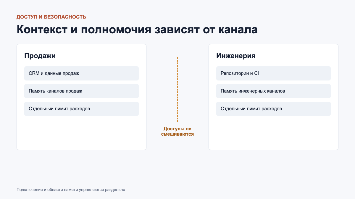 Разделение доступов Claude Tag для продаж и инженерии