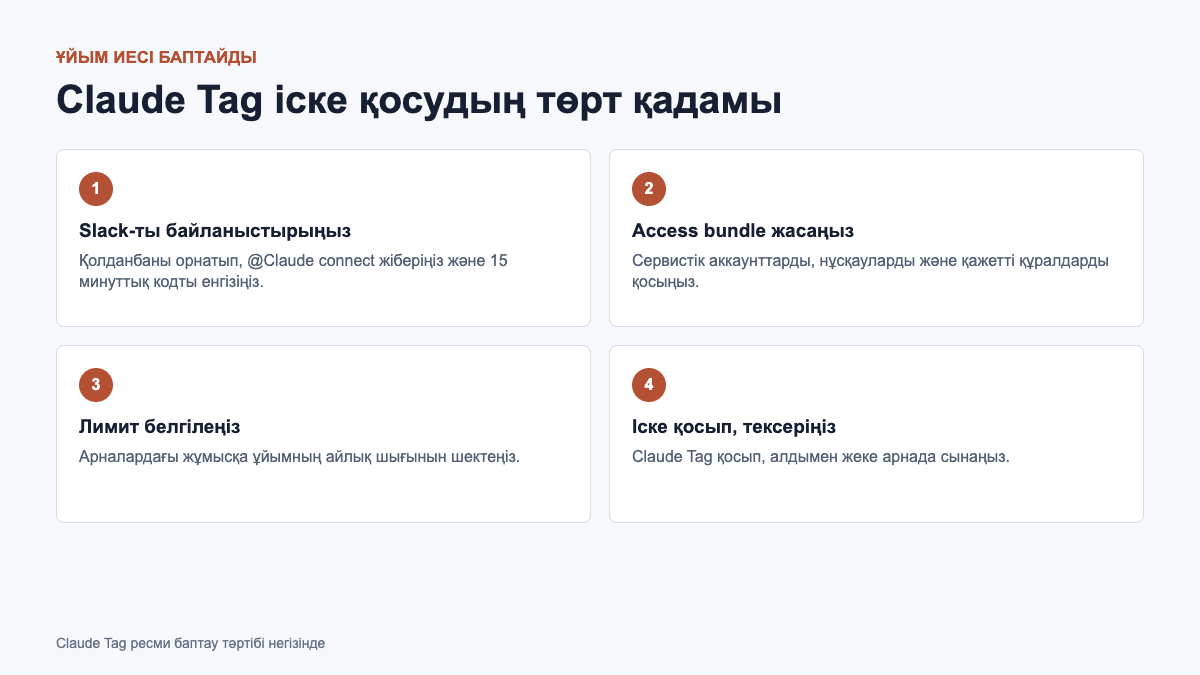 Slack үшін Claude Tag баптаудың төрт қадамы
