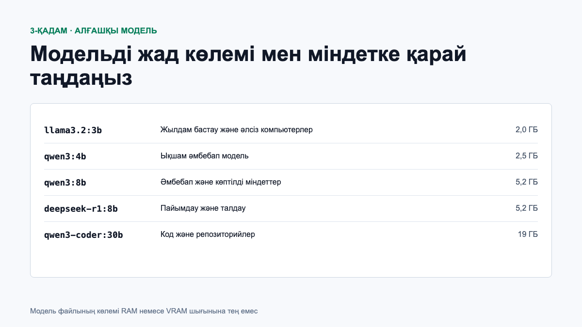Ollama модельдерін көлемі мен міндеті бойынша салыстыру
