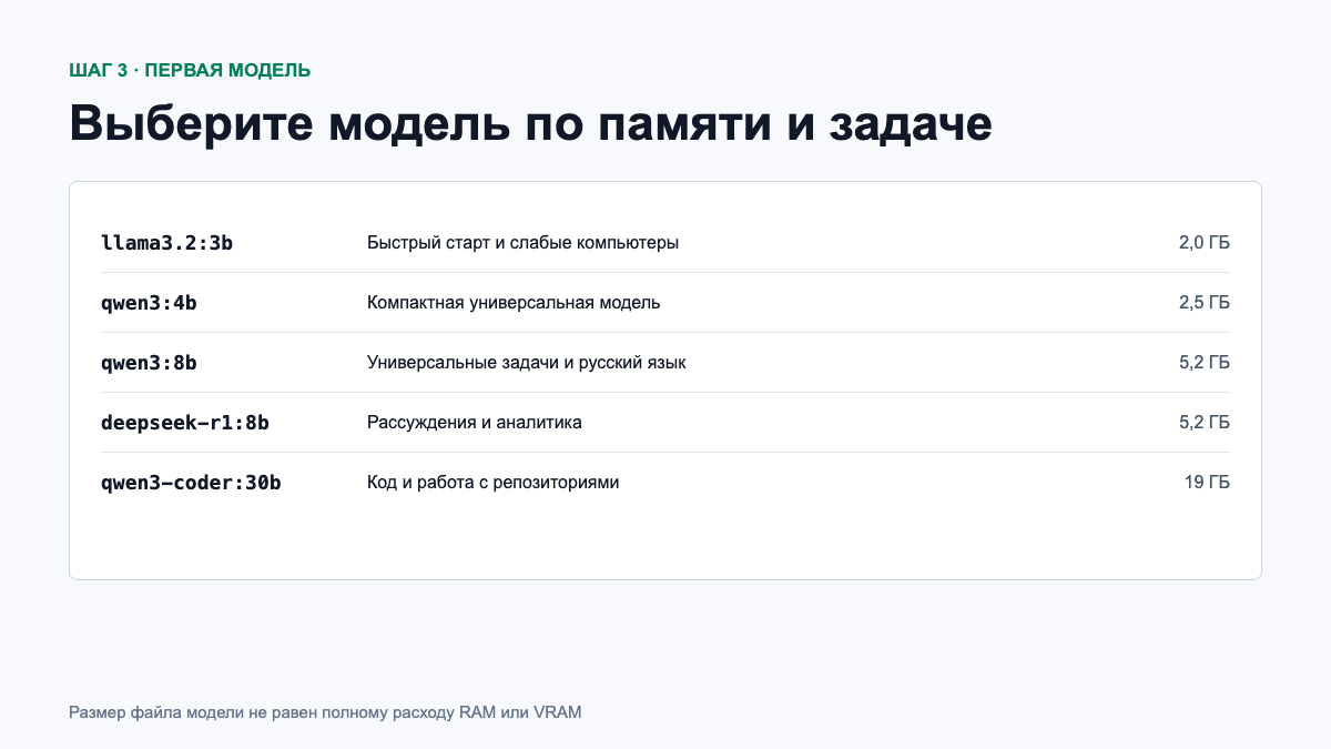 Сравнение локальных моделей Ollama по размеру и назначению