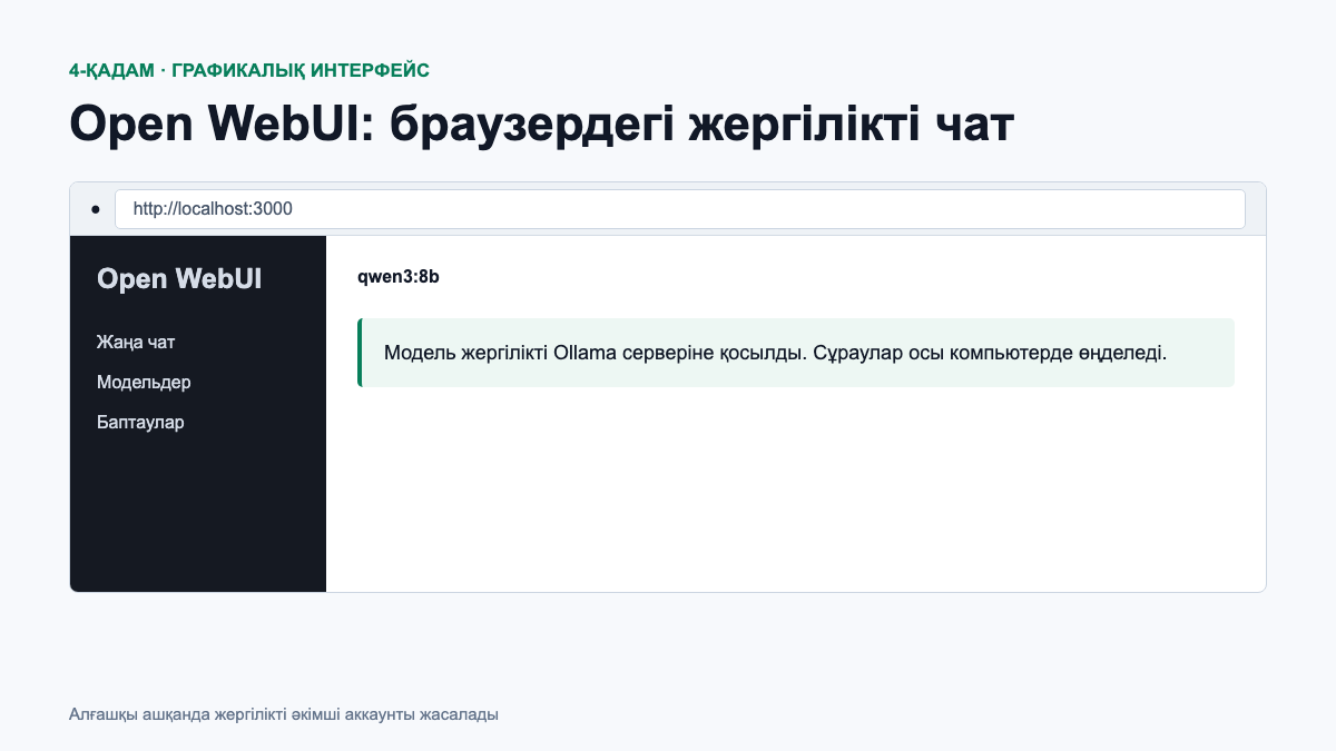 Ollama серверіне қосылған жергілікті Open WebUI интерфейсі