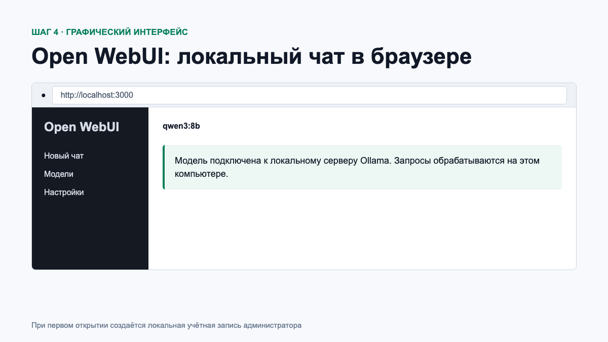 Локальный интерфейс Open WebUI, подключённый к Ollama
