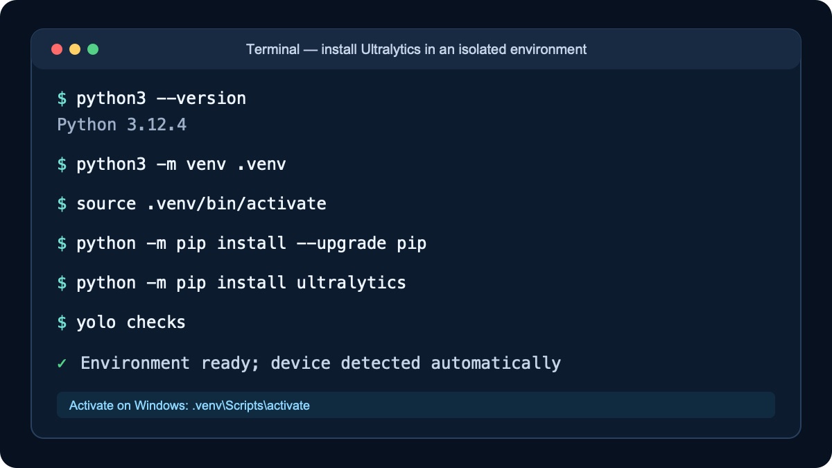 Commands for creating a Python environment and installing Ultralytics YOLO