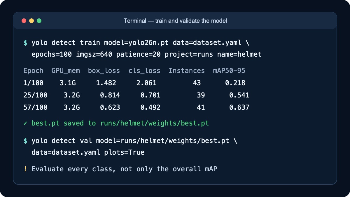 Example YOLO26 training command and best.pt validation