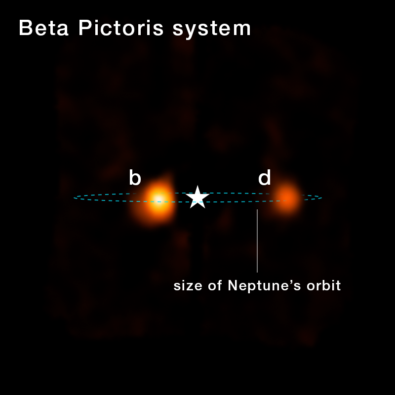 Аннотированное изображение системы Beta Pictoris с планетами b и d